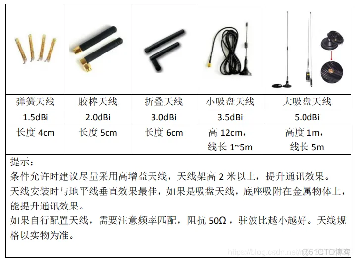 物联网设备天线设计与选型指南_物联网_13